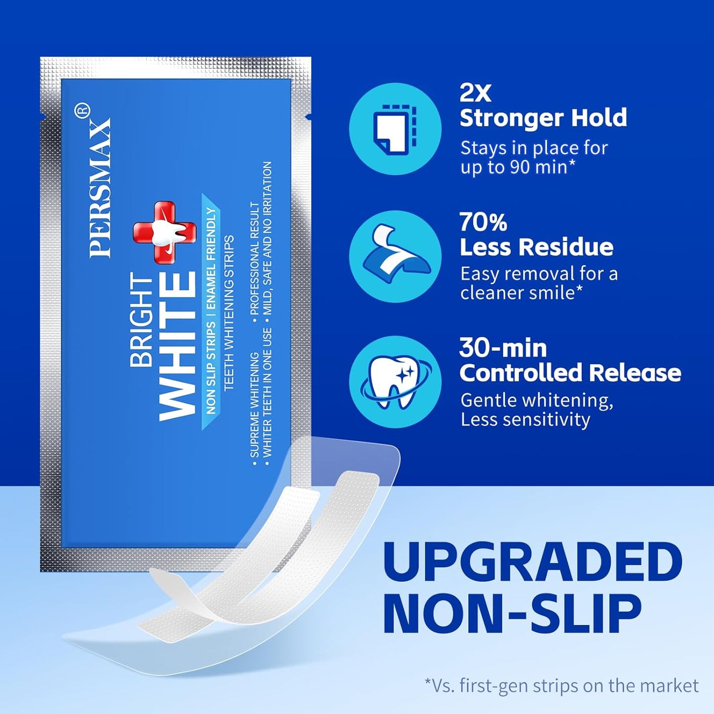 Teeth Whitening Strips – Professional Dentist Approved, Gum-Safe Formula, 28 Non-Slip Strips, 14 Treatment, Pain-Free Express Whitening Kit in 30 Min, Easy to Use for Bright Smile